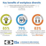 Key Strategies for Building a Diverse Workforce