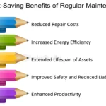 Why Regular Home Maintenance is Crucial for Long-Term Savings